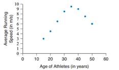 1197_Athletes’ Age.png